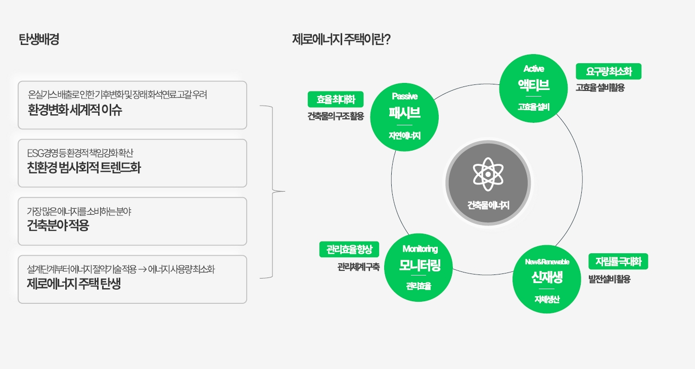 제로에너지주택